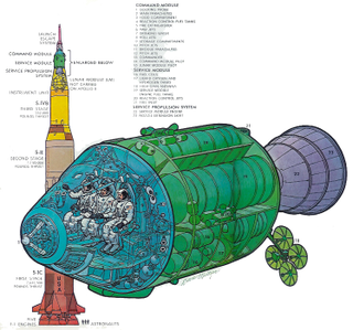 Illustration for article titled Lunar Dreams: 40 Classic Moon Exploration Paintings